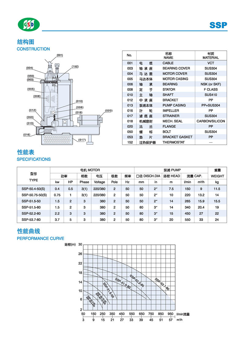 SSP沉水式不銹鋼污水泵 - 0003.jpg