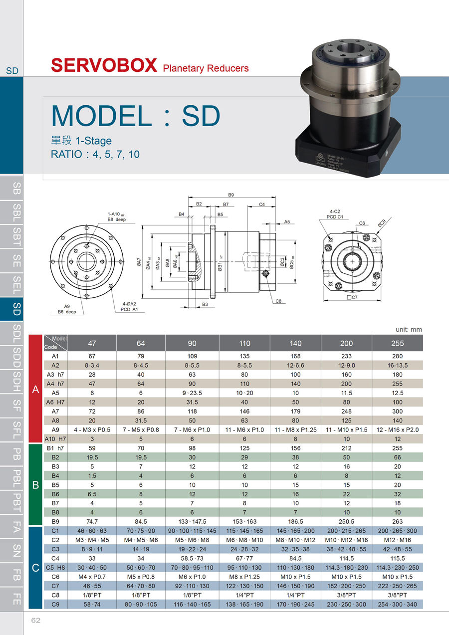 伺服游星減速機20160602-SB-SBT-SE-SD-SF-PB-PBT-FA-SN-FB - 0063.jpg