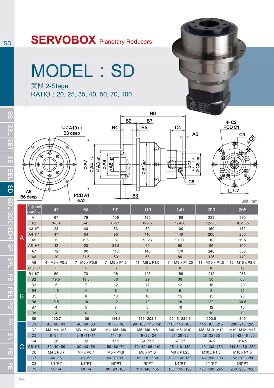 伺服游星減速機20160602-SB-SBT-SE-SD-SF-PB-PBT-FA-SN-FB - 0065.jpg