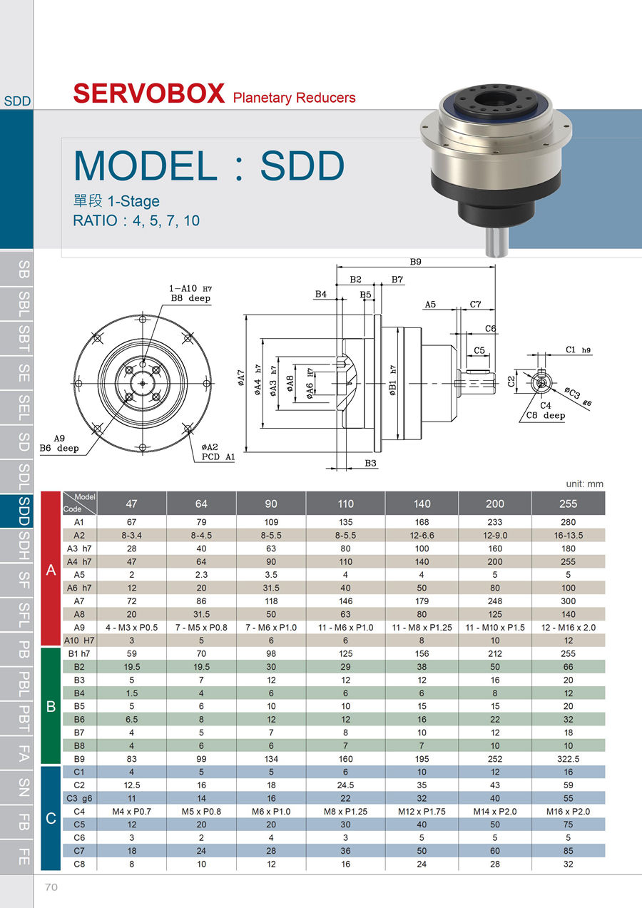 伺服游星減速機20160602-SB-SBT-SE-SD-SF-PB-PBT-FA-SN-FB - 0071.jpg