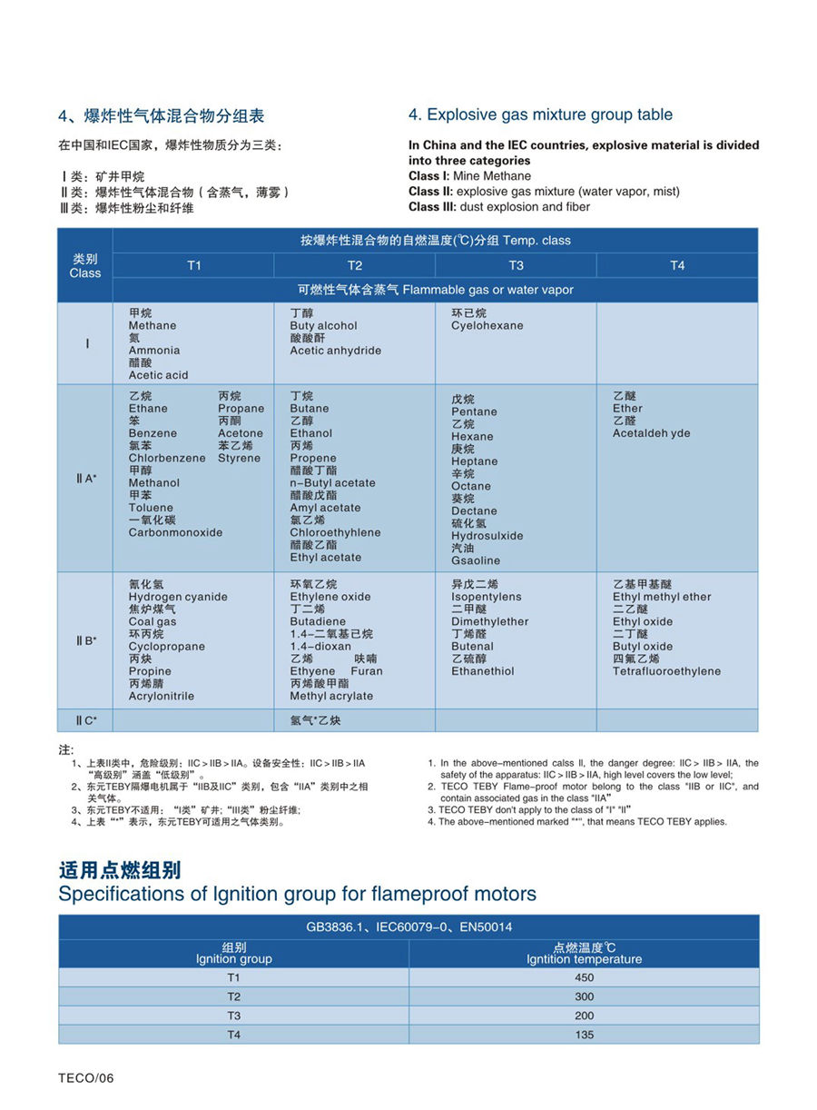 防爆電機(jī) TEBY TEBV TEXJ電子型錄--20191224(1) - 0007.jpg