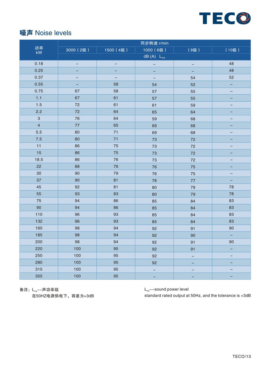 防爆電機(jī) TEBY TEBV TEXJ電子型錄--20191224(1) - 0014.jpg