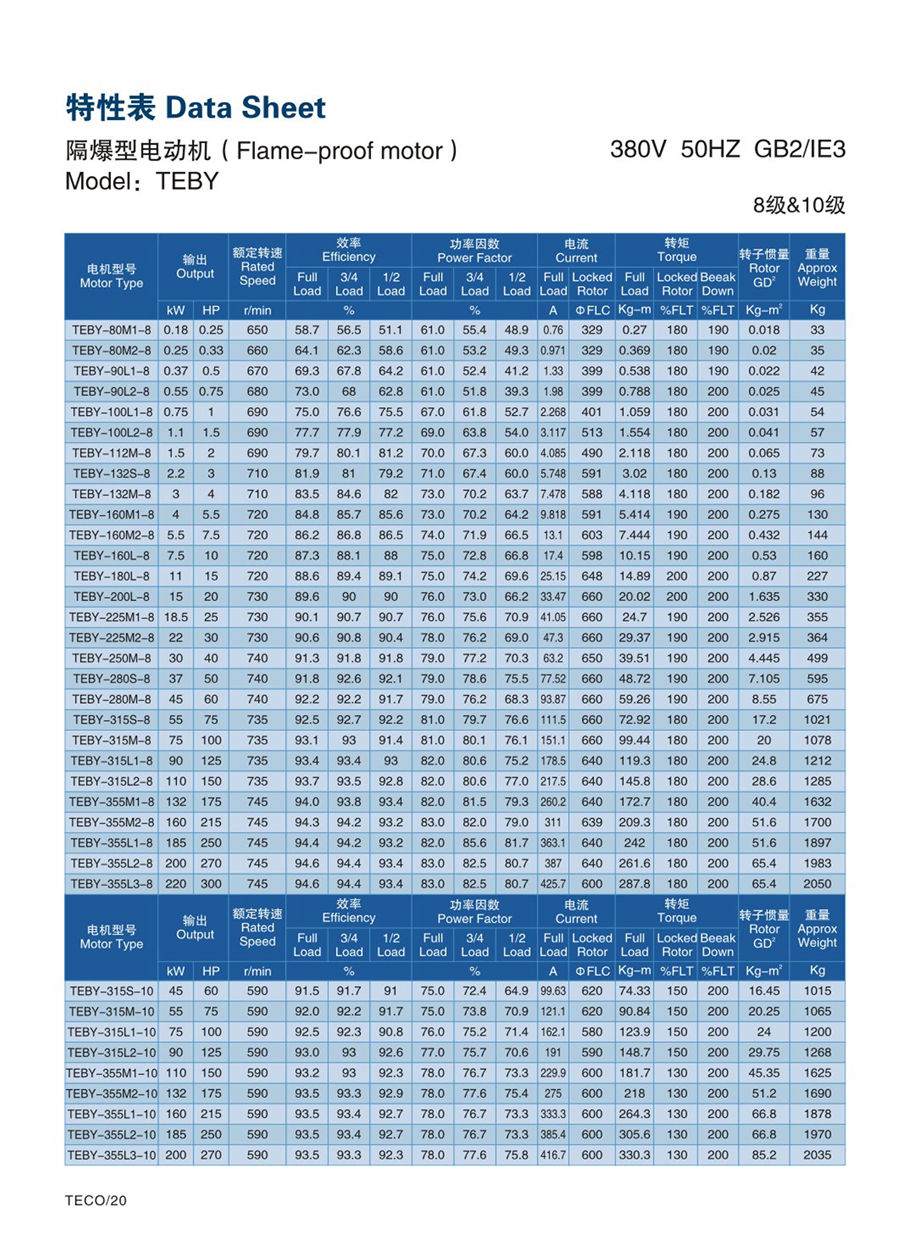 防爆電機(jī) TEBY TEBV TEXJ電子型錄--20191224(1) - 0020.jpg