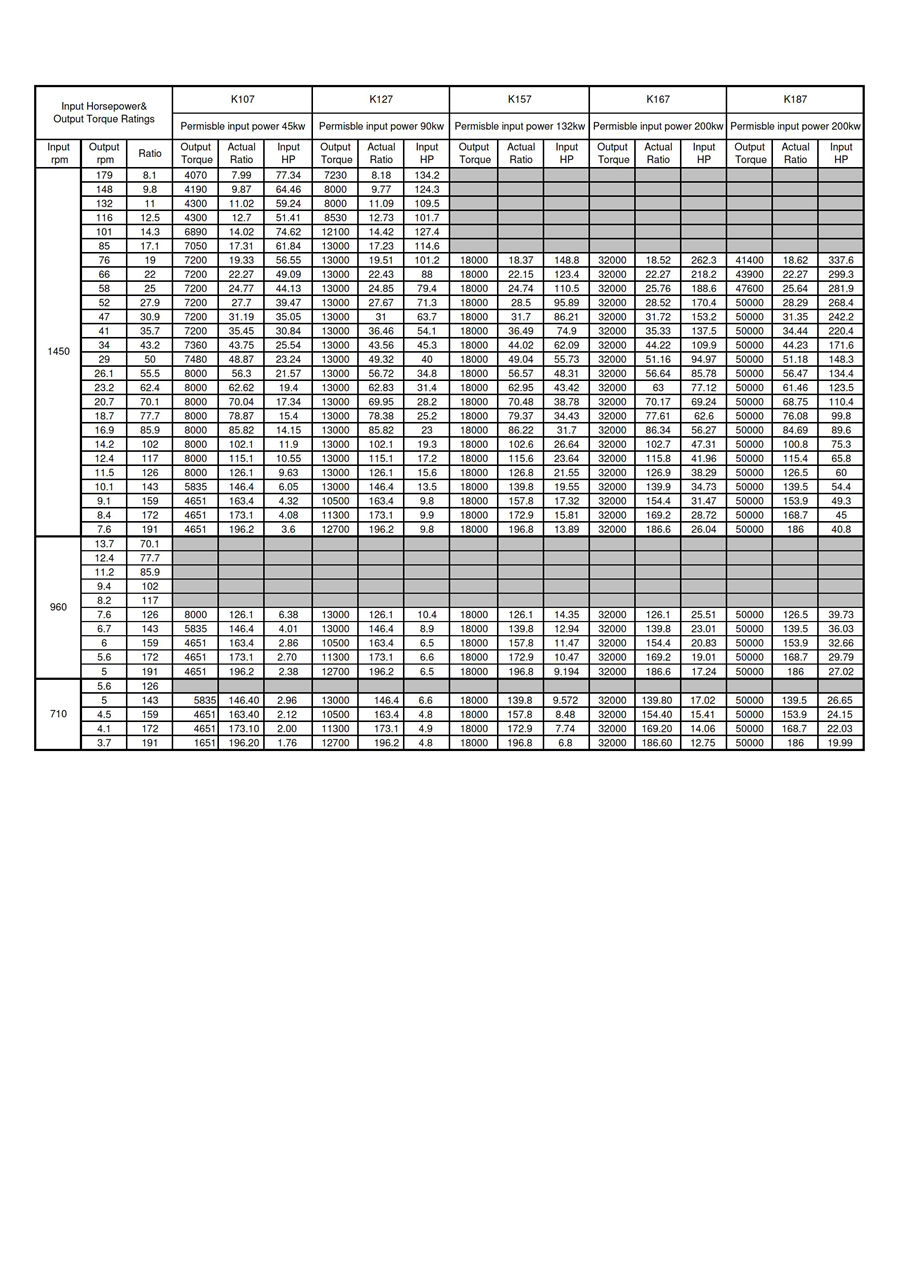 K系列-斜齒+傘齒輪減速機(jī) (大型尺寸表) K107~187 K-series Oversize Spec Sheet - 0004.jpg