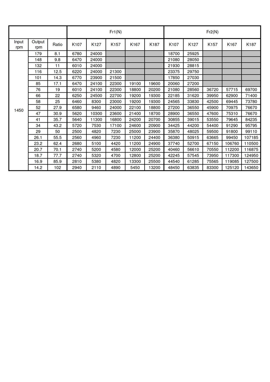 K系列-斜齒+傘齒輪減速機(jī) (大型尺寸表) K107~187 K-series Oversize Spec Sheet - 0005.jpg